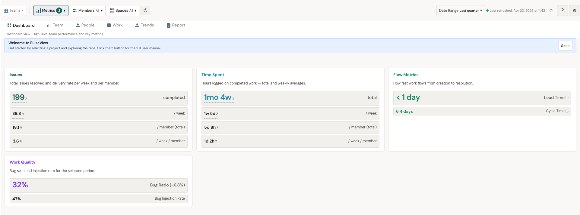 PulseView Dashboard showing Issues, Effort, Impact, Flow Metrics, and Work Quality overview