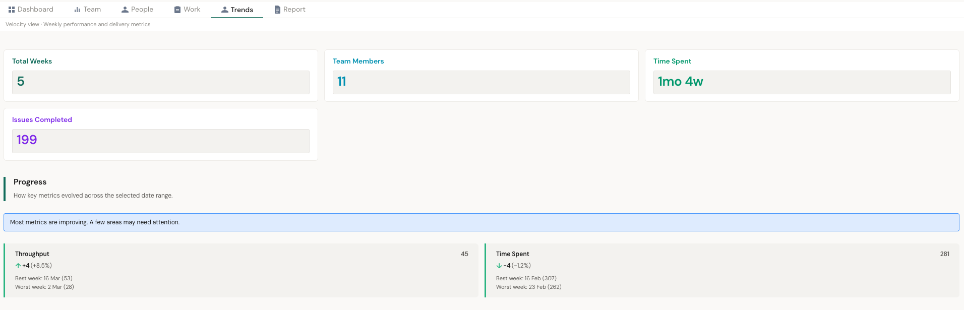 Trends overview with total weeks, team members, effort, and progress cards