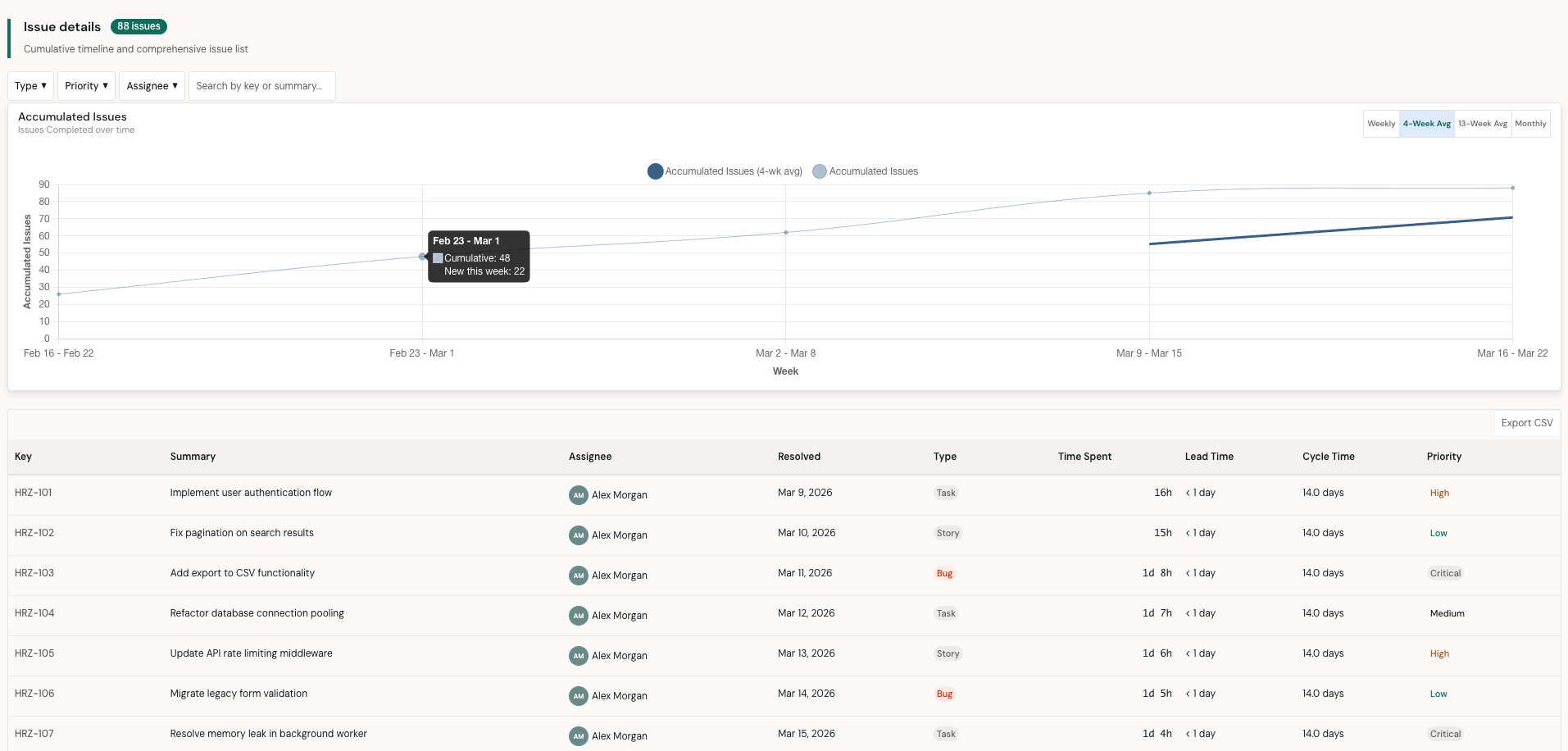 Impact Integrity Audit with score distribution, coverage, and consistency